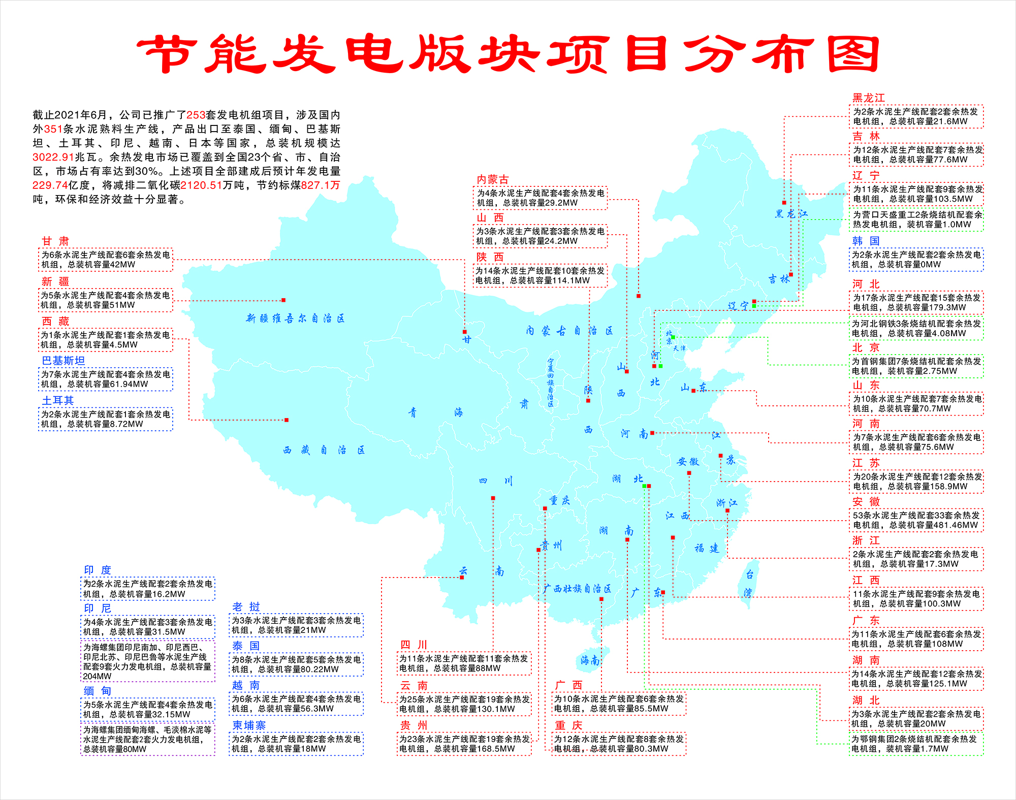 余熱發(fā)電業(yè)績(jī)分布圖.jpg