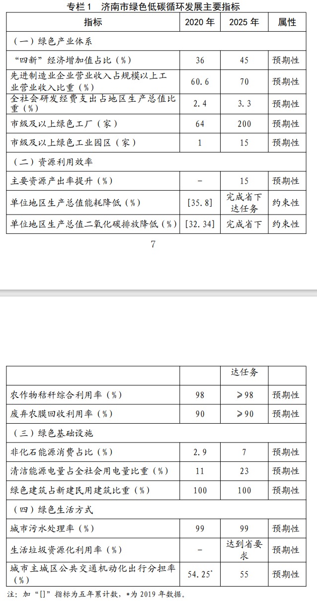 網頁捕獲_22-4-2022_135645_jndpc.jinan.gov.cn.jpeg